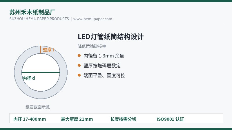 LED灯管纸筒结构设计与运输防护要点